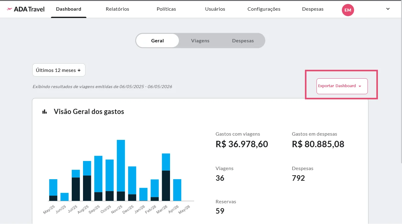 Dashboard do ADA com o botão Exportar Dashboard em destaque.